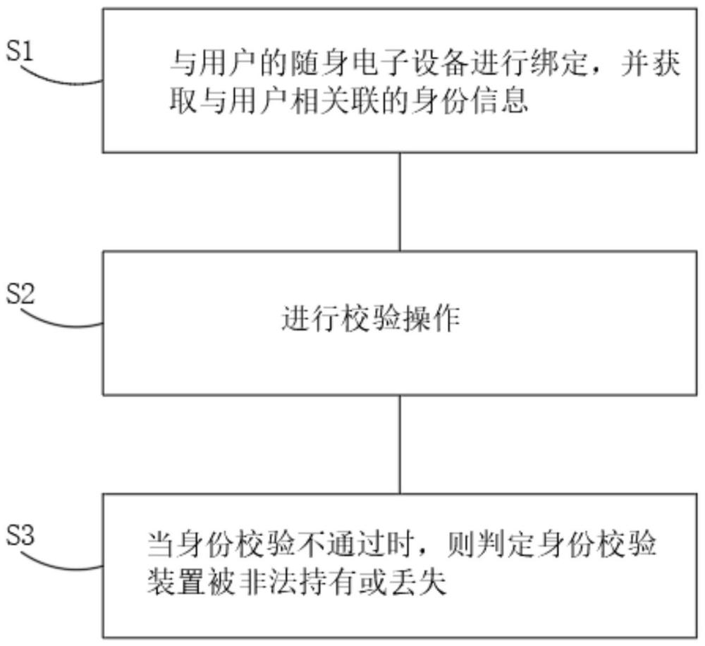 一种身份校验方法及装置与流程