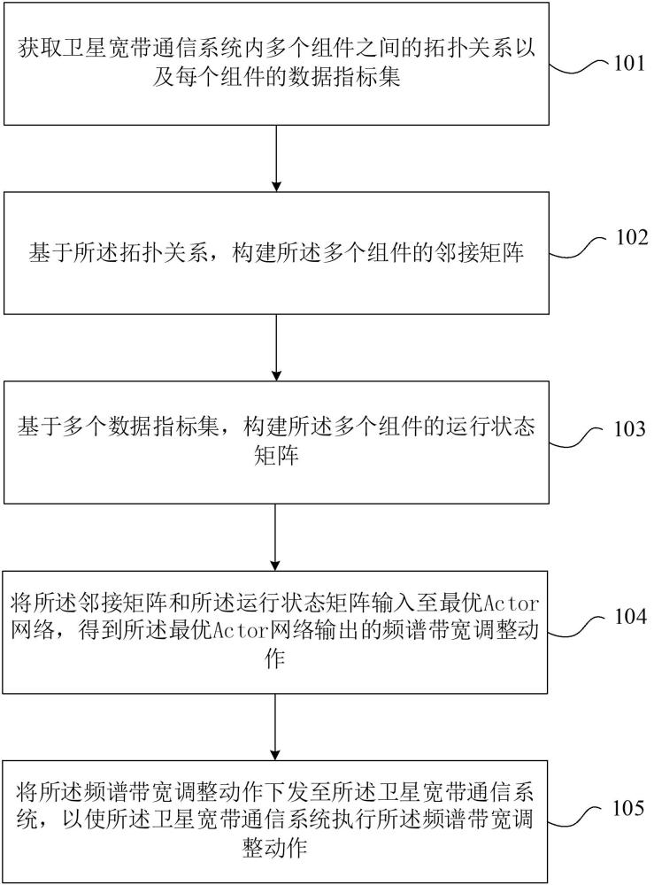 頻譜帶寬自適應(yīng)調(diào)整方法、裝置、設(shè)備、介質(zhì)及程序產(chǎn)品與流程