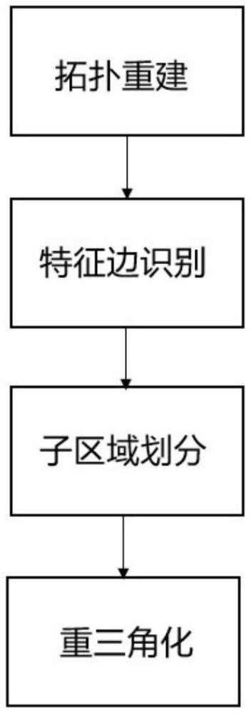 一種基于STL文件的葉片泵三維模型的重構(gòu)方法與流程