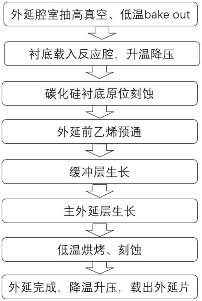 一種提升碳化硅外延摻雜濃度穩(wěn)定性的生長(zhǎng)方法及外延片與流程