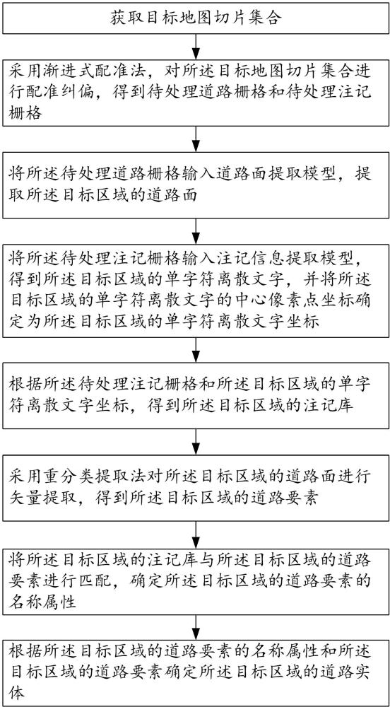 一種電子地圖道路信息提取方法、裝置、設(shè)備及介質(zhì)與流程