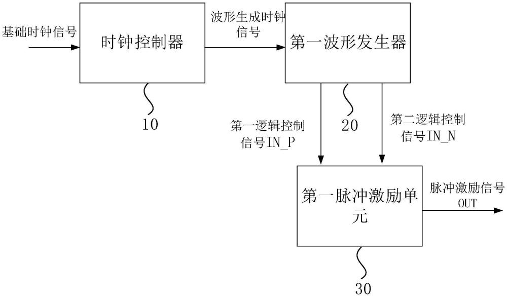 一種脈沖激勵信號發(fā)生器