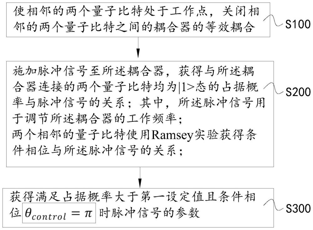 一種優(yōu)化量子比特CZ門的方法、系統(tǒng)以及量子計(jì)算機(jī)與流程