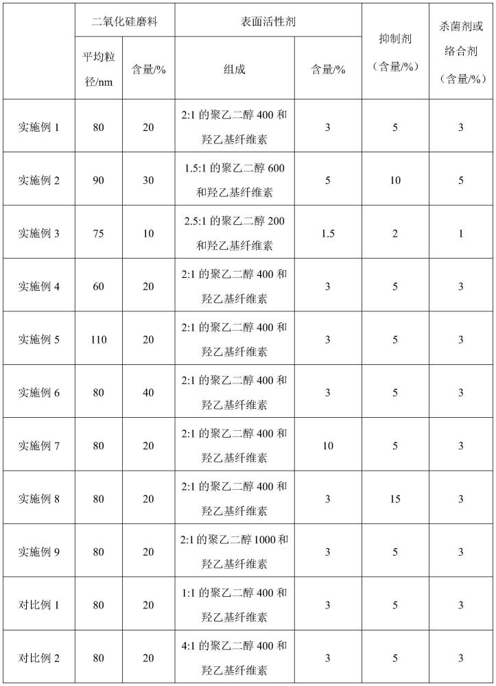 一種用于降低銅互連阻擋層表面缺陷的拋光液及其制備方法與流程