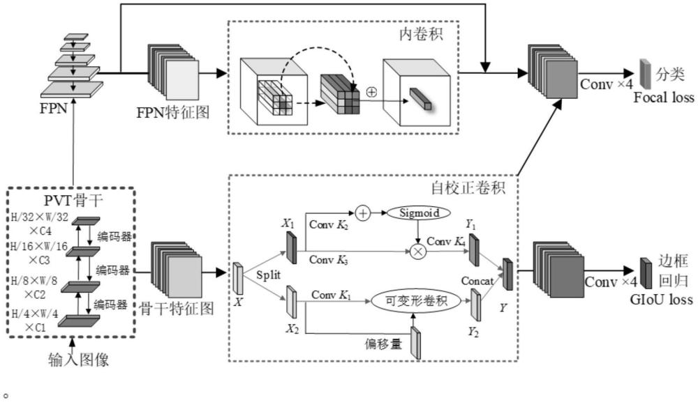 一種生物視覺啟發(fā)的無人機視頻圖像目標檢測方法