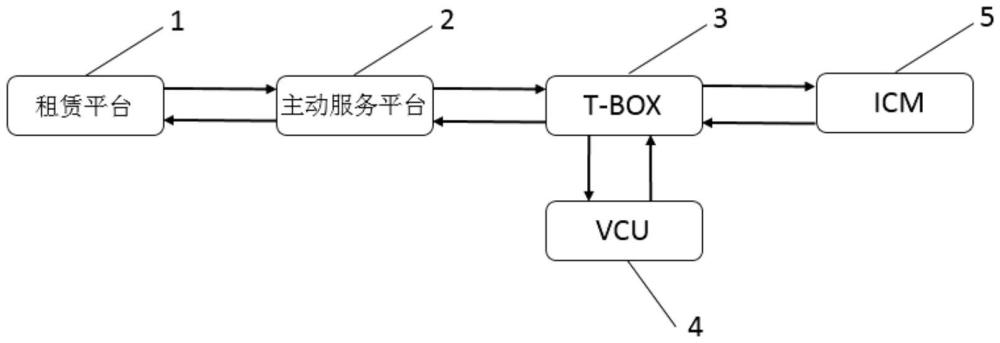 一種汽車智能交互控制方法及系統(tǒng)與流程