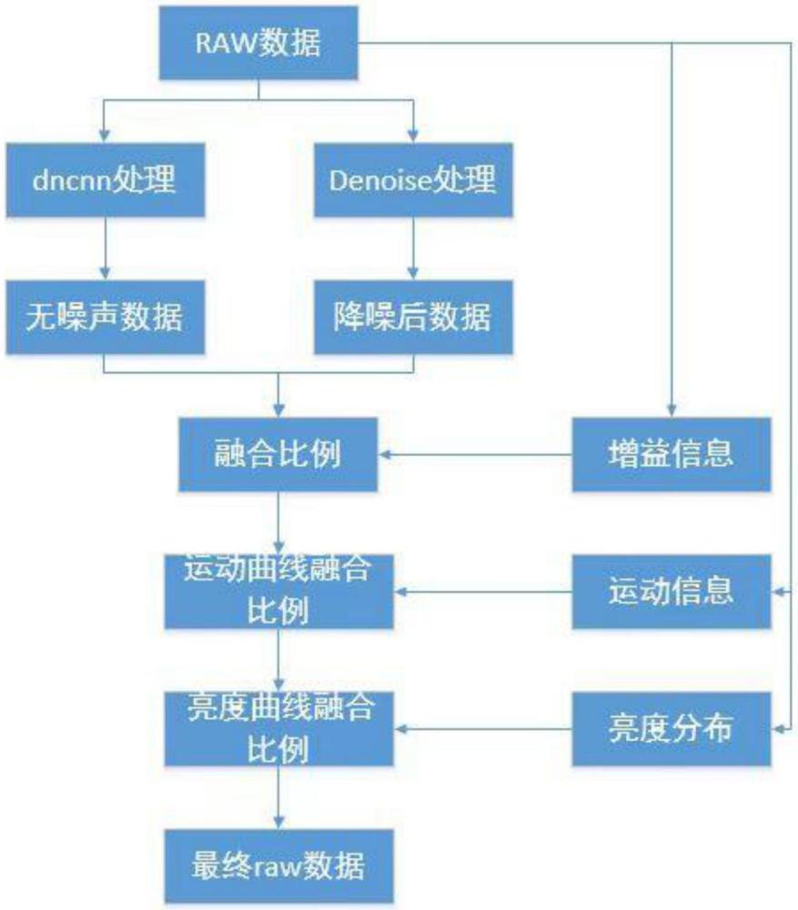 一種提升夜間信噪比的AI降噪方法與流程