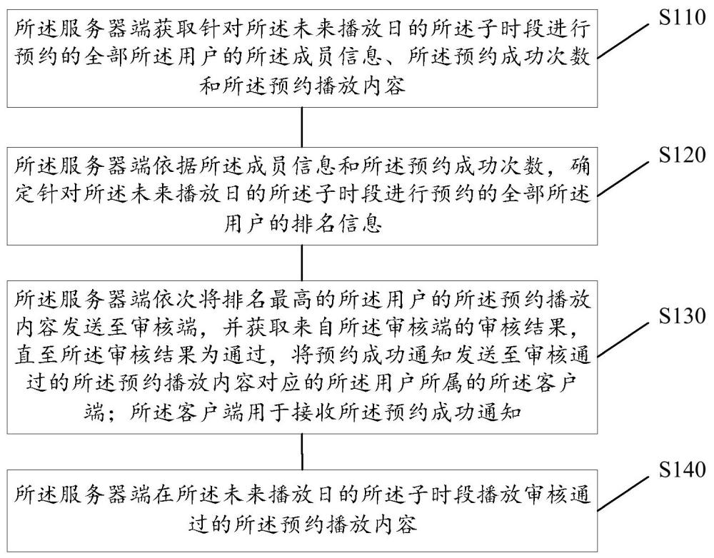 面向智慧城市空間的音視頻預(yù)約管理方法及裝置與流程