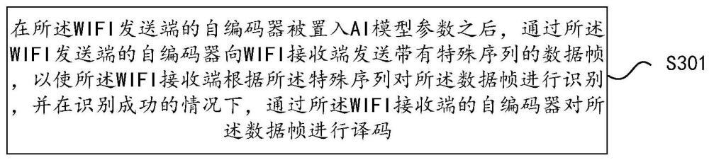 AI模型參數的交互方法和裝置與流程