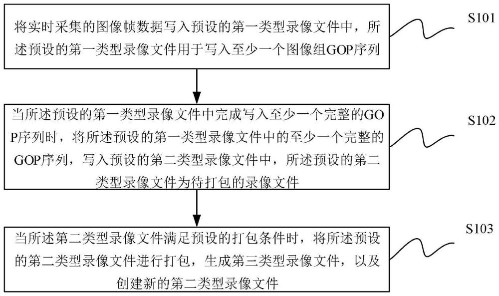 一種錄像數(shù)據(jù)處理方法、裝置、設(shè)備及介質(zhì)與流程