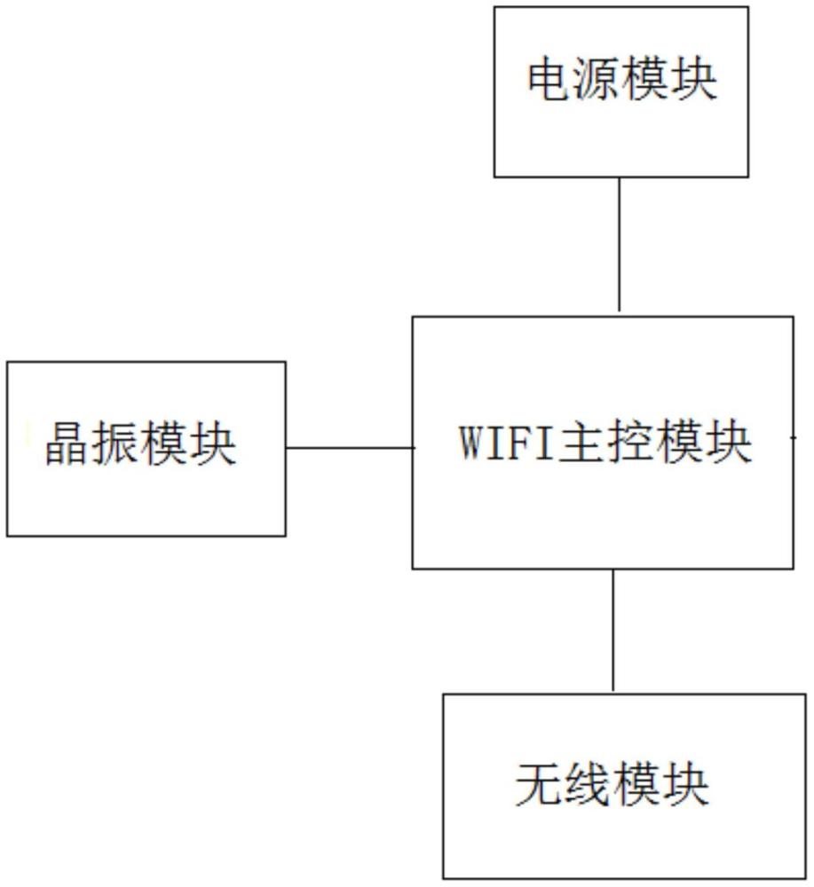 一種雙頻多接口的WiFi及BT模組的制作方法