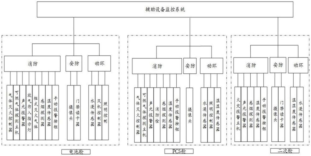 一種儲(chǔ)能電站監(jiān)控系統(tǒng)的制作方法