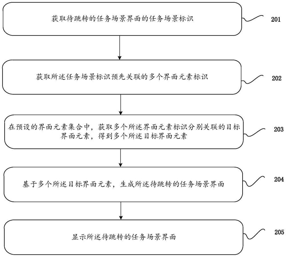 任務(wù)場景界面的跳轉(zhuǎn)方法、裝置、計(jì)算機(jī)設(shè)備及存儲介質(zhì)與流程