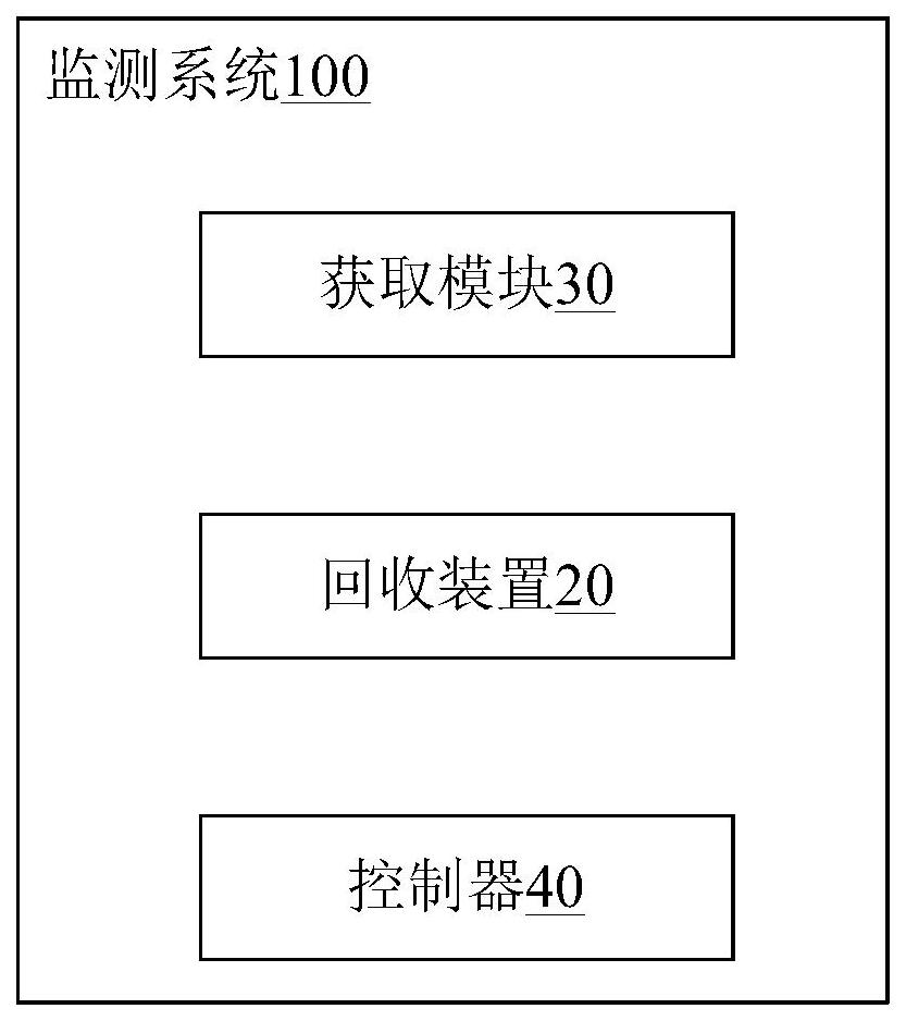 監(jiān)測藥液的廢棄量的監(jiān)測系統(tǒng)及監(jiān)測方法與流程