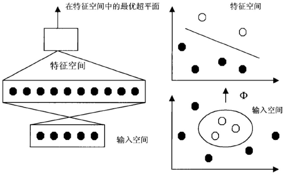 一種SAR圖像匹配識別方法與流程