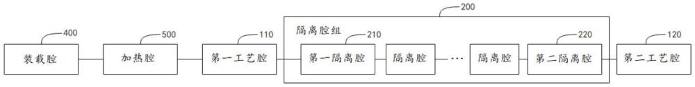 鍍膜設(shè)備的制作方法