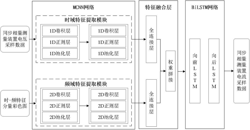 一種基于時頻特征提取的諧波源建模方法與流程