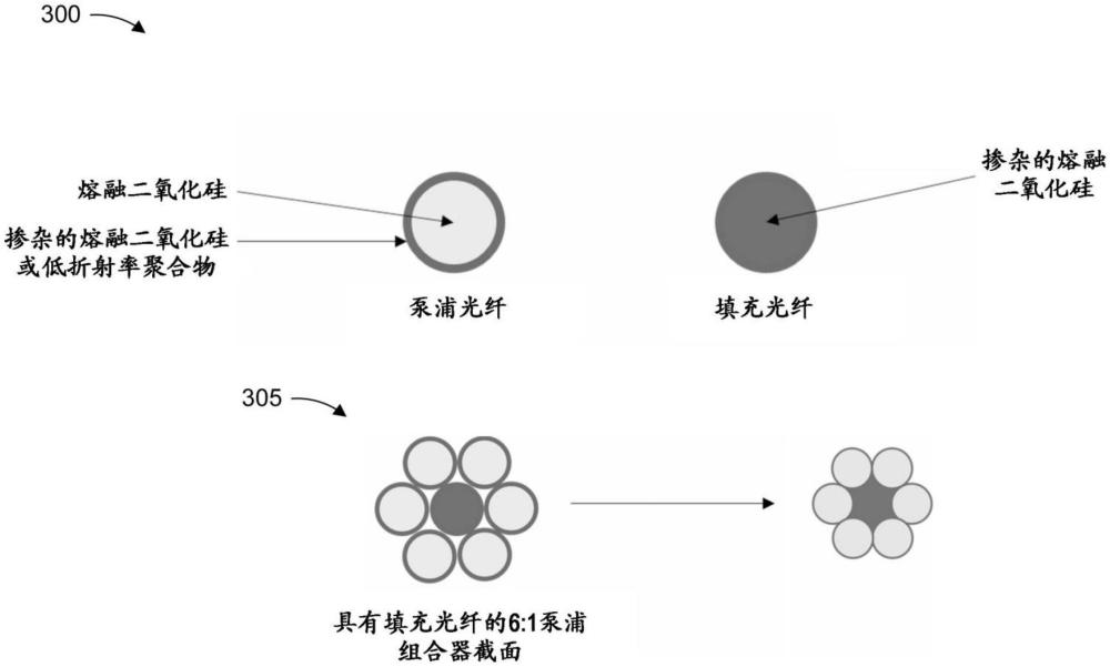 具有最優(yōu)亮度的非對稱組合器的制作方法