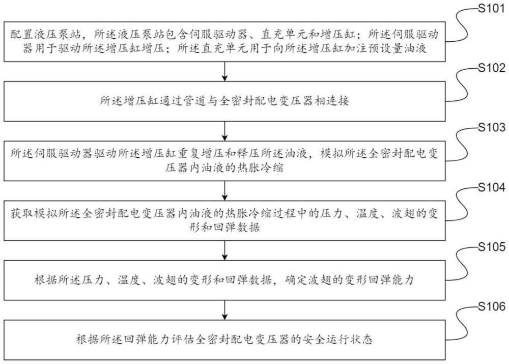 一種波翅變形回彈能力的測試方法及裝置與流程