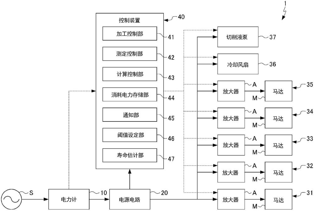 機(jī)床的制作方法