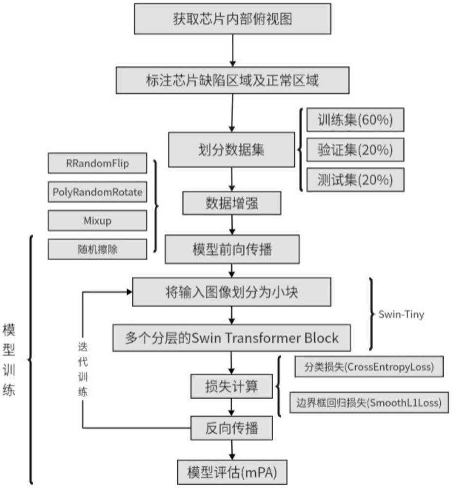 一種針對芯片內(nèi)部部件故障的旋轉(zhuǎn)目標檢測方法及系統(tǒng)