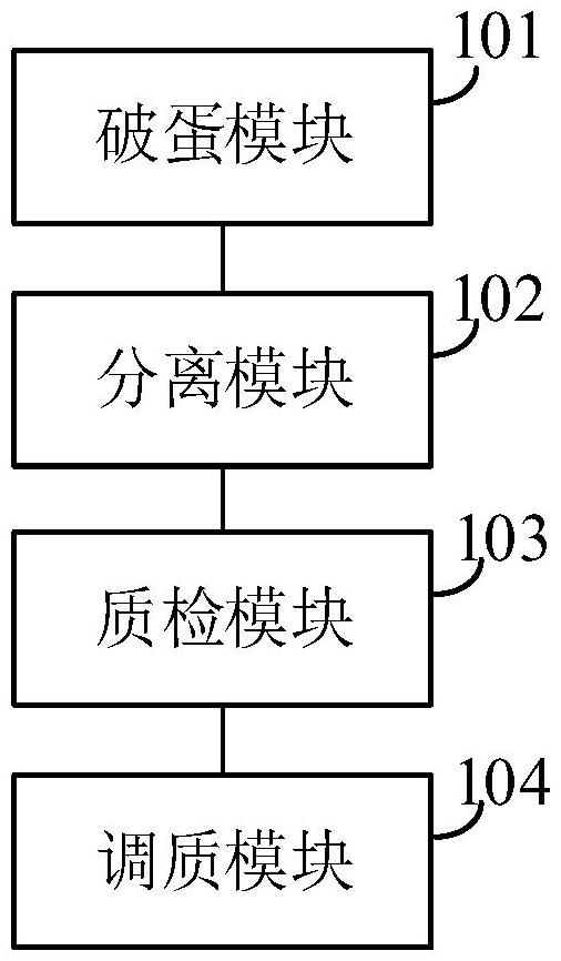 一種鮮蛋液的智能分離檢測(cè)系統(tǒng)、方法及設(shè)備與流程