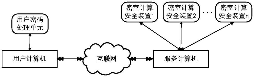 用于提高人工智能代碼和數(shù)據(jù)安全性的計(jì)算系統(tǒng)及方法