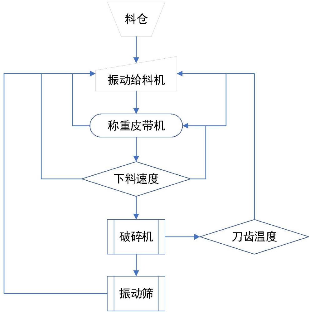 一種海綿鈦破碎過程質(zhì)量控制裝置的制作方法