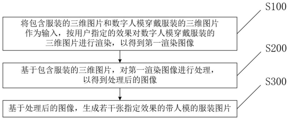 一種生成指定效果的帶人模服裝圖片的方法及裝置與流程