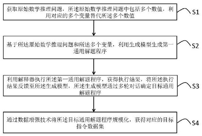 一種大語言模型數(shù)學(xué)推理優(yōu)化方法及電子設(shè)備與流程