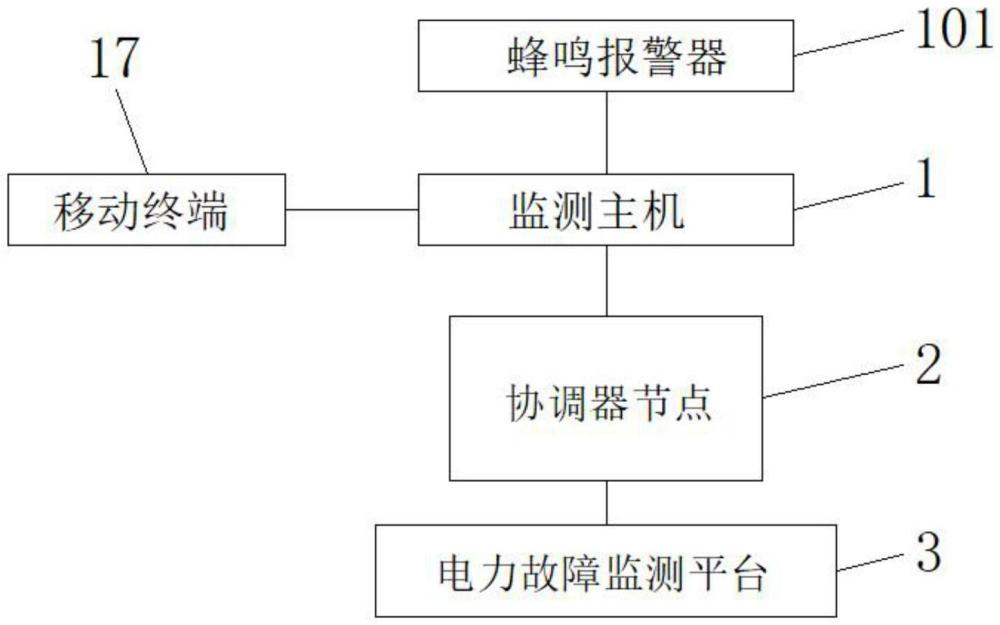 一種電力設(shè)備故障預(yù)警方法及系統(tǒng)與流程