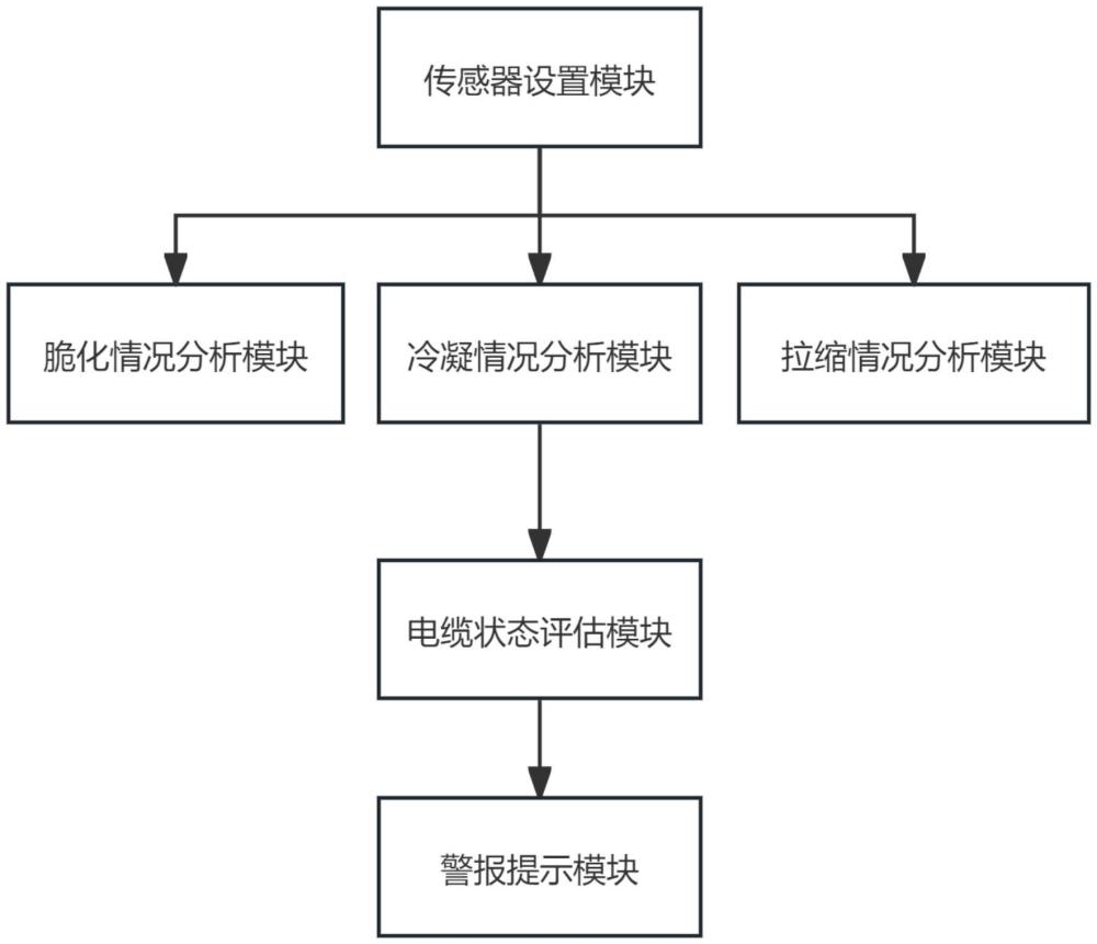 一種消防電纜檢測裝置的制作方法