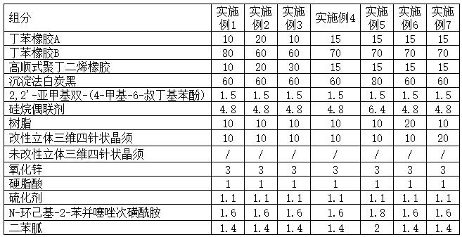 一種高止滑高耐磨鞋靴大底用橡膠材料及其制備方法與流程