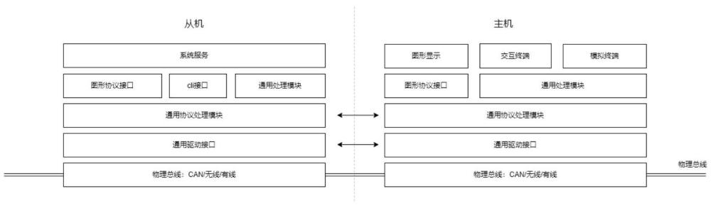 一種靈活的儲能系統(tǒng)總線調(diào)試系統(tǒng)及方法與流程