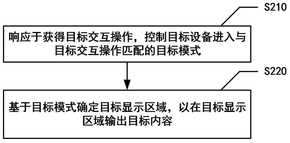 顯示控制方法及電子設(shè)備與流程