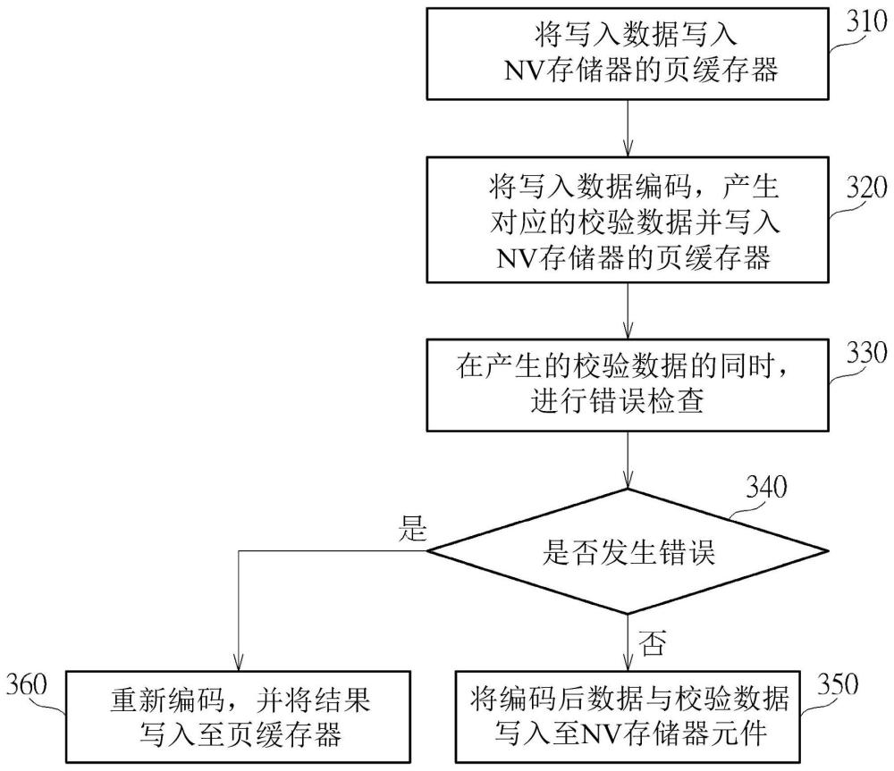 數據寫入方法與相關存儲器控制器以及數據儲存設備與流程