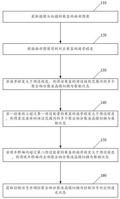 纜車轎廂的透光底板控制方法及系統(tǒng)與流程