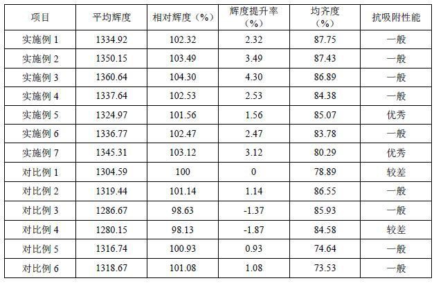 一種含白光量子點包覆有機粒子的涂布反射膜及制備方法與流程