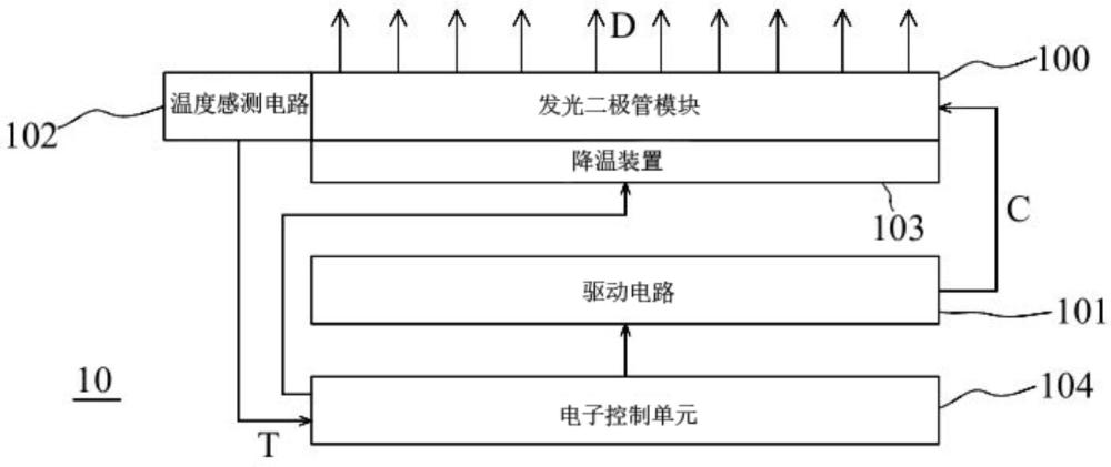 車用抬頭顯示系統(tǒng)及其發(fā)光二極管裝置的制作方法