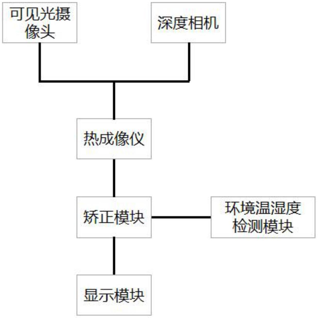 一種基于多模態(tài)傳感器的體溫監(jiān)測(cè)系統(tǒng)的制作方法