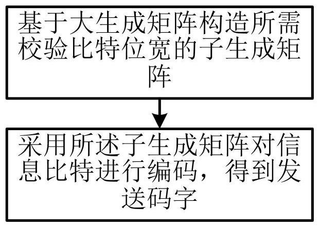 一種擴(kuò)展?jié)h明碼編碼和解碼方法、裝置、設(shè)備和介質(zhì)與流程