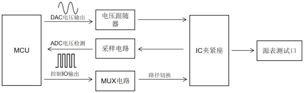 一種自識別切換的DIP類型封裝器件測試裝置