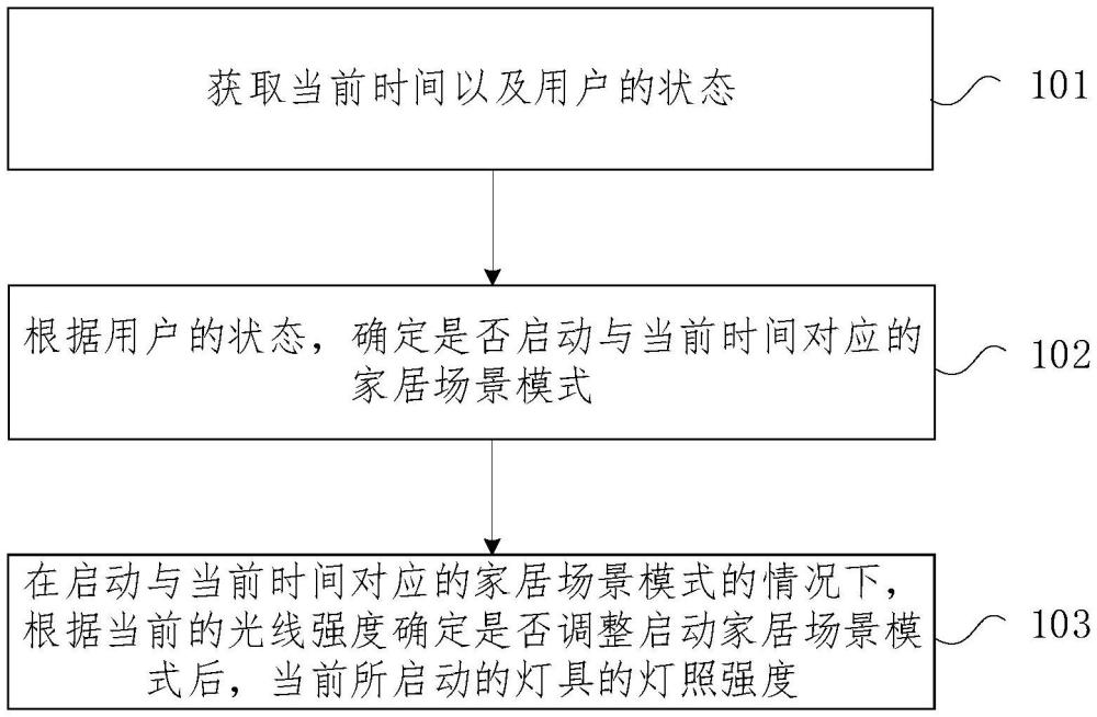 家居設(shè)備的控制方法及裝置、電子設(shè)備和存儲(chǔ)介質(zhì)與流程