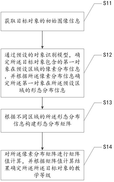 基于圖像識(shí)別的教學(xué)輔助方法、裝置、存儲(chǔ)介質(zhì)及電子裝置與流程