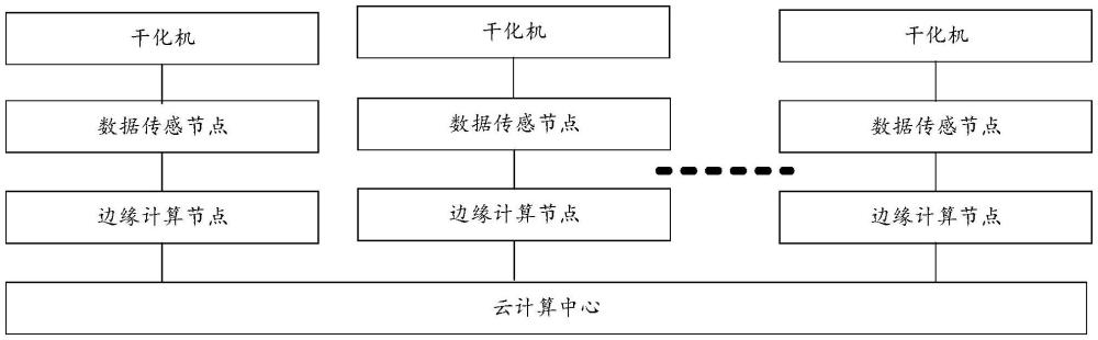 一種自動放料系統(tǒng)的制作方法