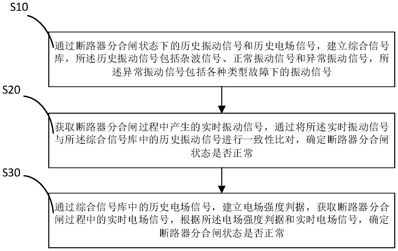 一種斷路器分合狀態(tài)變化監(jiān)測方法及監(jiān)測系統(tǒng)與流程