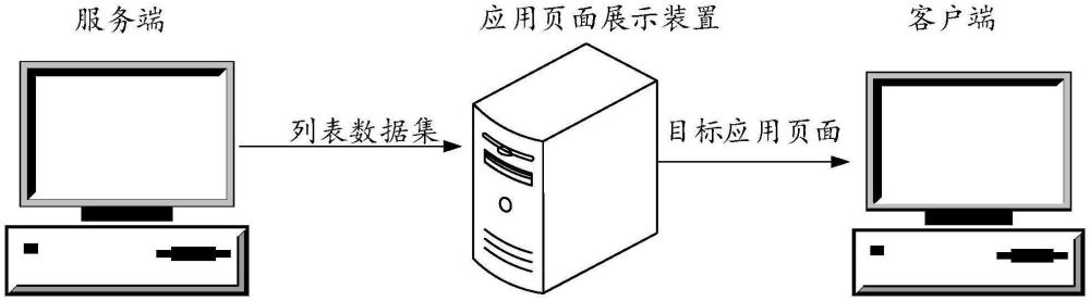 應(yīng)用頁面的展示方法、設(shè)備和存儲介質(zhì)與流程