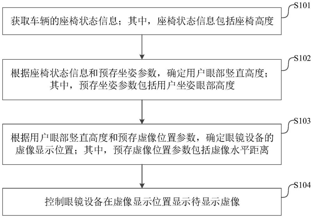 一种眼镜设备的虚像显示控制方法、装置、设备及介质与流程