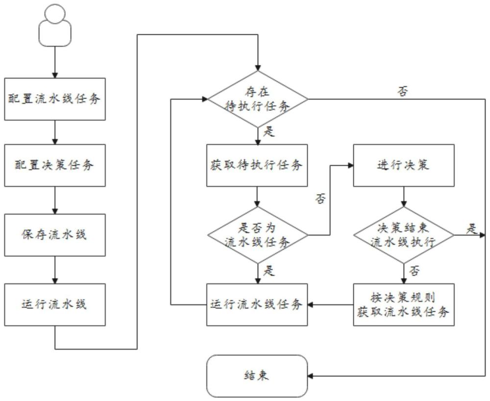 一種工作流管理方法及相關(guān)設(shè)備與流程