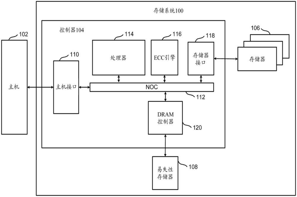 用于擦除非易失性存儲(chǔ)器的自適應(yīng)GIDL電壓的制作方法